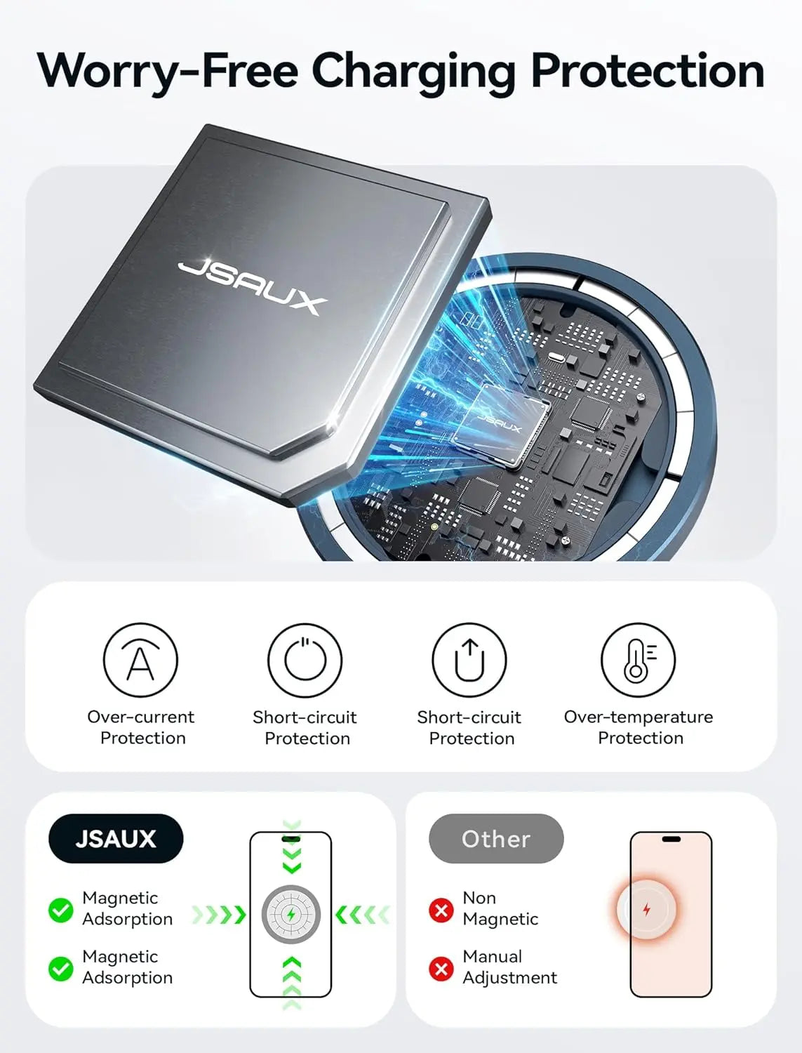 Charger for Iphone 17 Magsafe Wireless Charging, Compatible with Iphone 17 Air Pro Max/16/15/14/13/12 Series, Magnetic Mag Safe Charging Pad, Aluminum Alloy, USB & USB C Dual Ports - Blue